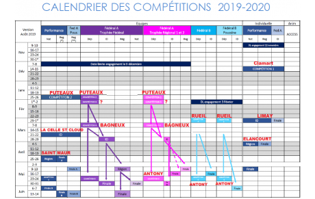 Planning compétitions  GAF 2019-2020